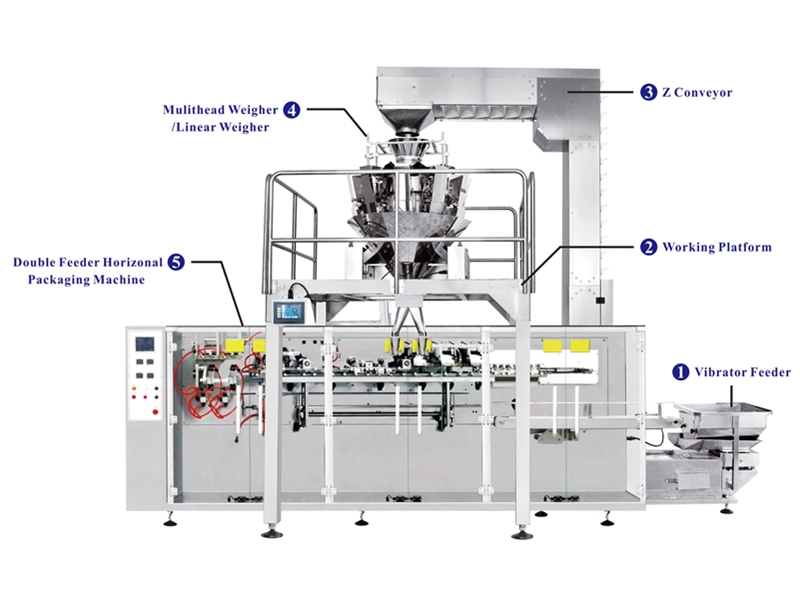 Double feeder horizonal packaging and weighing system Double feeder horizonal packaging and weighing system