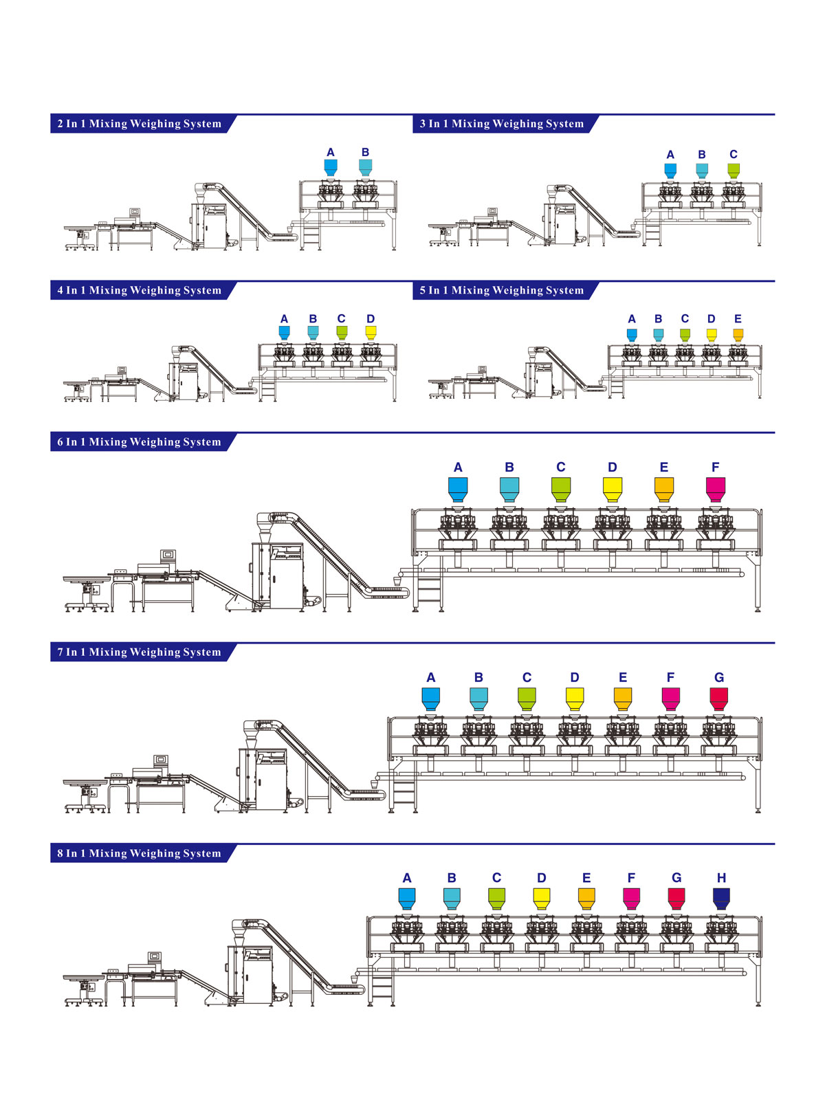 High Productivity Mixing Products Packing Machine with Multihead Weigher for Snacks Food High Productivity Mixing Products Packing Machine with Multihead Weigher for Snacks Food