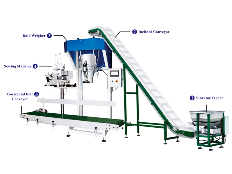 Système de pesage et d'emballage Weighing and packaging system