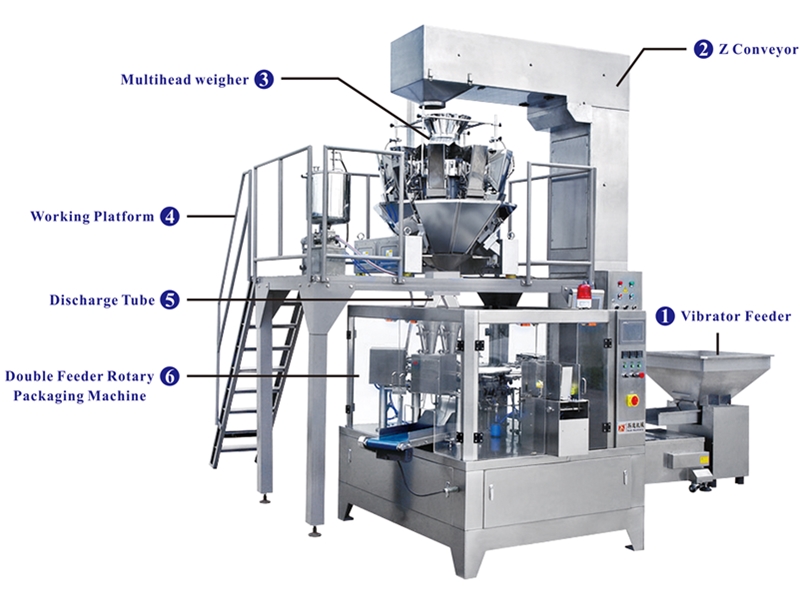 Sistema de pesaje y envasado rotativo de doble alimentador Double feeder Rotary packaging and weighing system