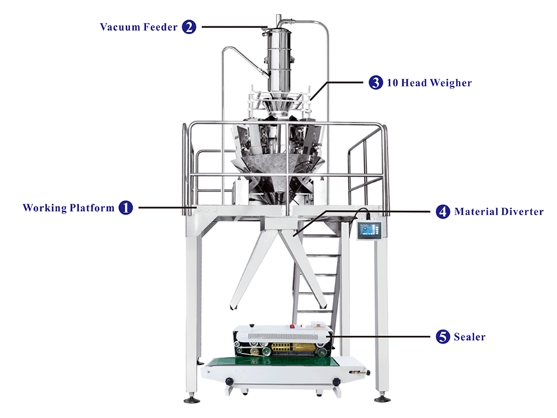 Sistema de embalaje y pesaje semiautomático de dos salidas Two outlet semi auto weighing and packaging system