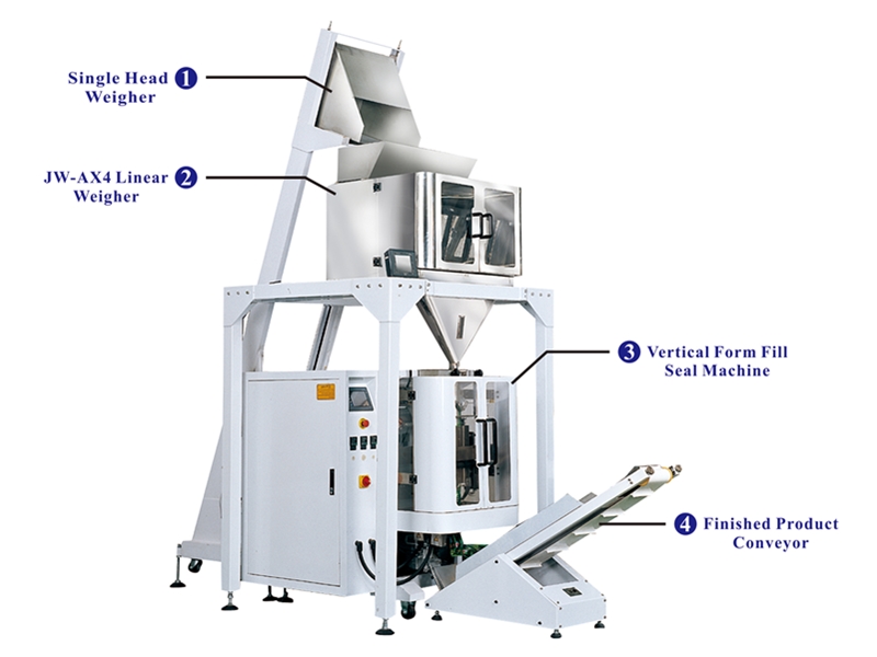 الميزان الخطي مع آلة التغليف العمودية linear weigher with vertical packaging machine