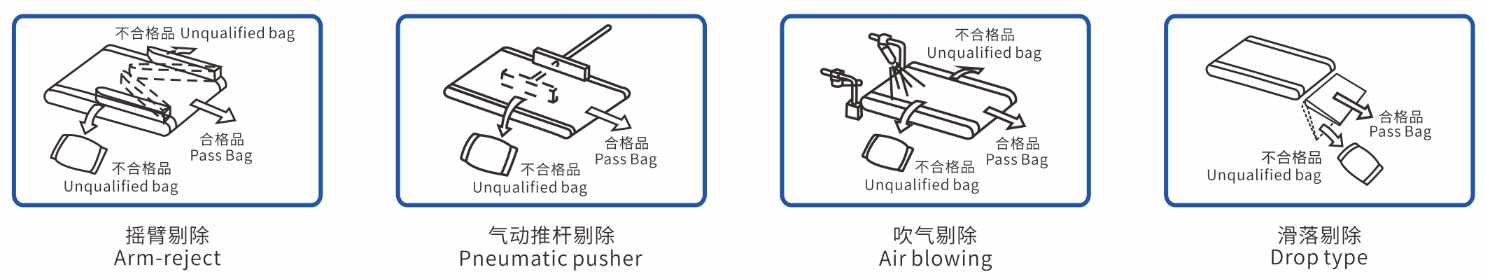 202109111631329138230646.jpg 剔除方式.jpg